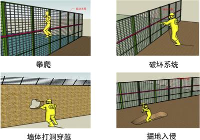 临汾尧都区周界防范报警系统四号