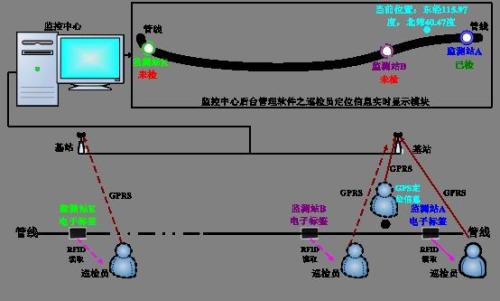 临汾尧都区巡更系统八号