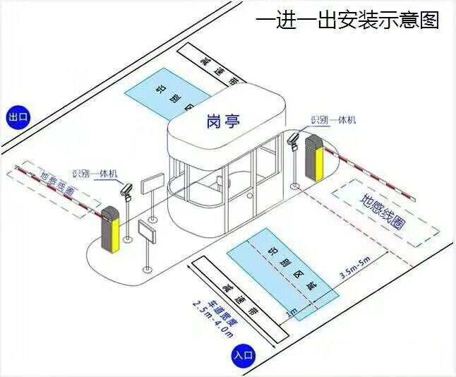 临汾尧都区标准车牌识别系统安装图