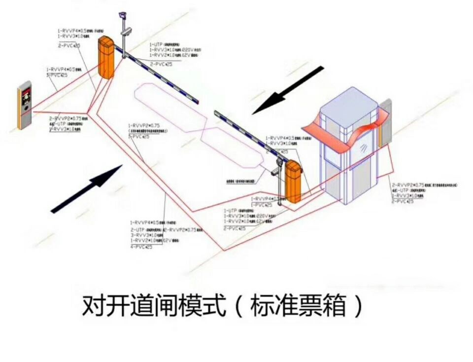 临汾尧都区对开道闸单通道收费系统