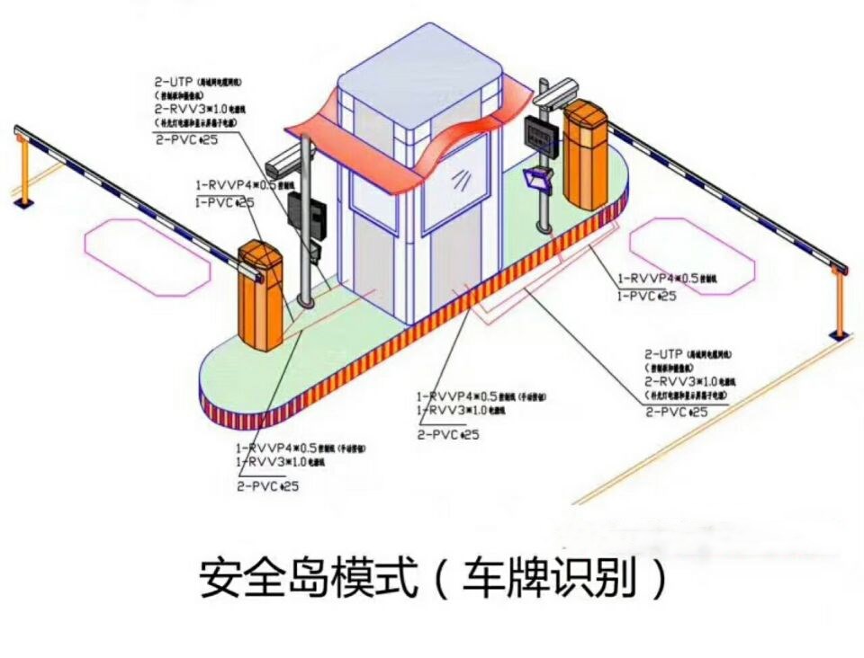 临汾尧都区双通道带岗亭车牌识别