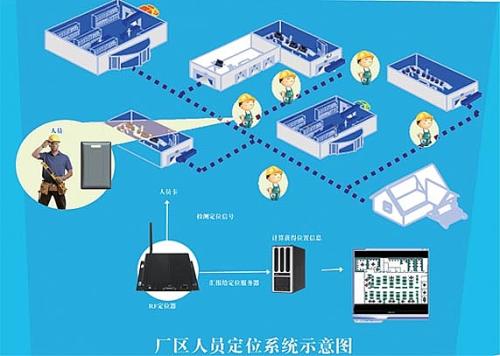 临汾尧都区人员定位系统四号