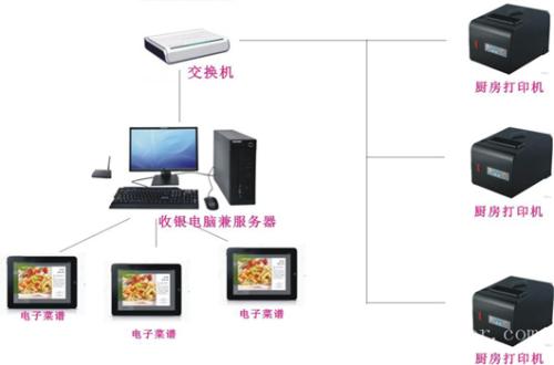 临汾尧都区收银系统六号