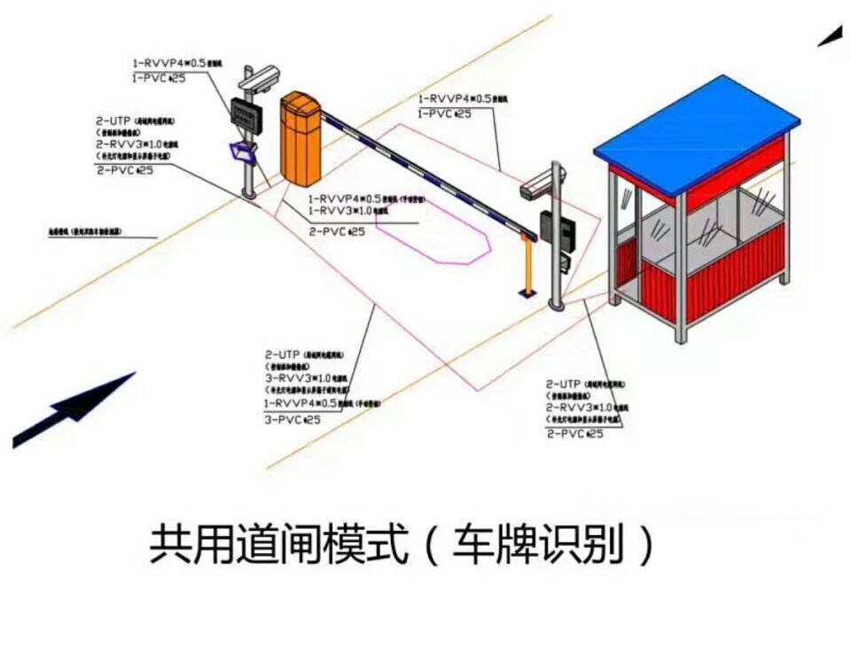 临汾尧都区单通道车牌识别系统施工