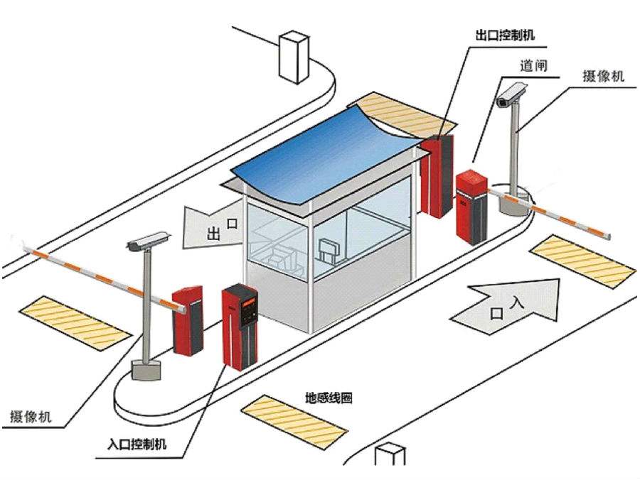 临汾尧都区标准双通道刷卡停车系统安装示意